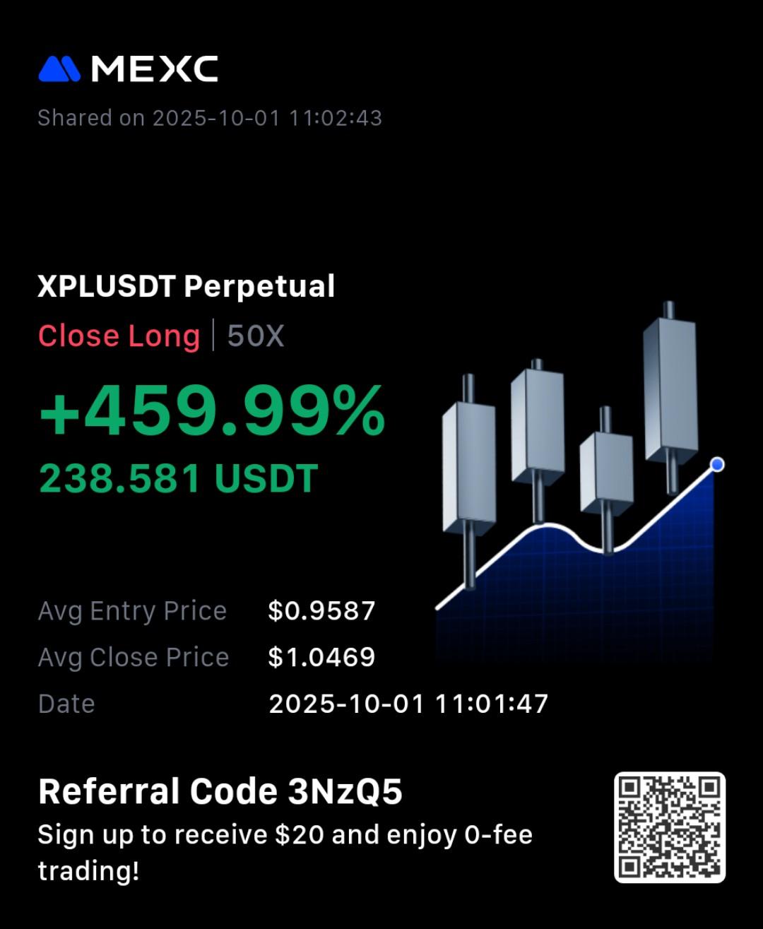 459% Member Trade Win