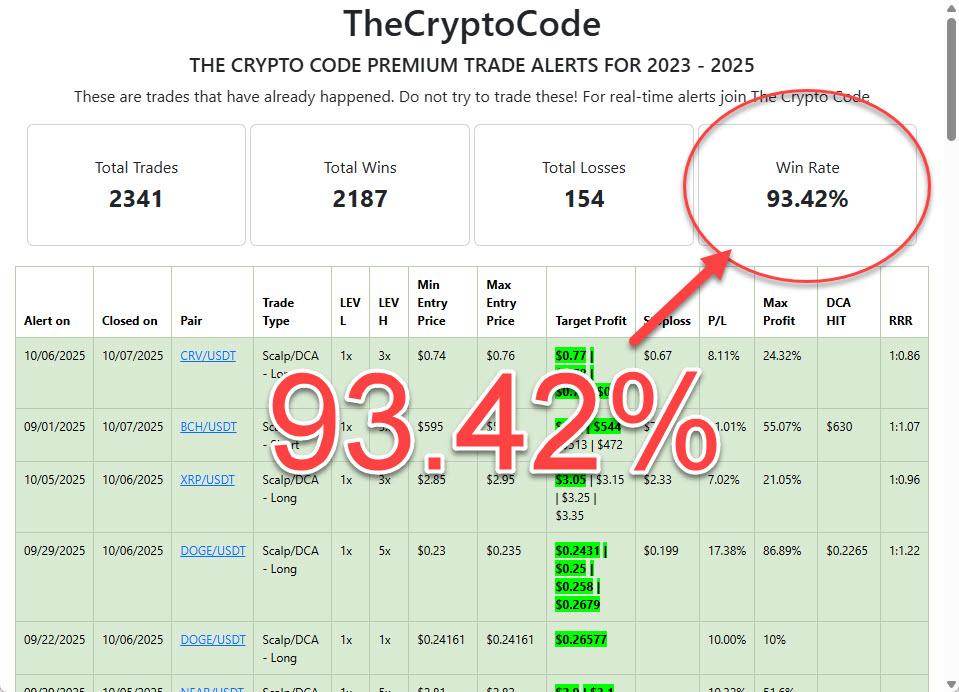 Official Crypto Code Trade Record