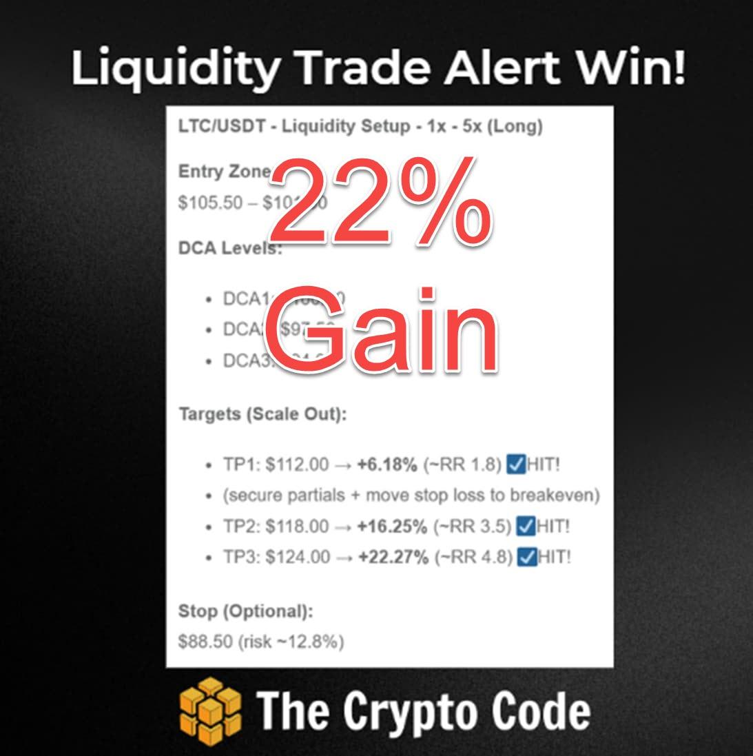 Litecoin Trade Win